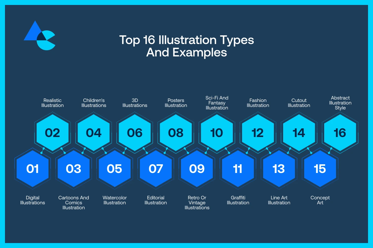 Top 16 Illustration Types and Examples