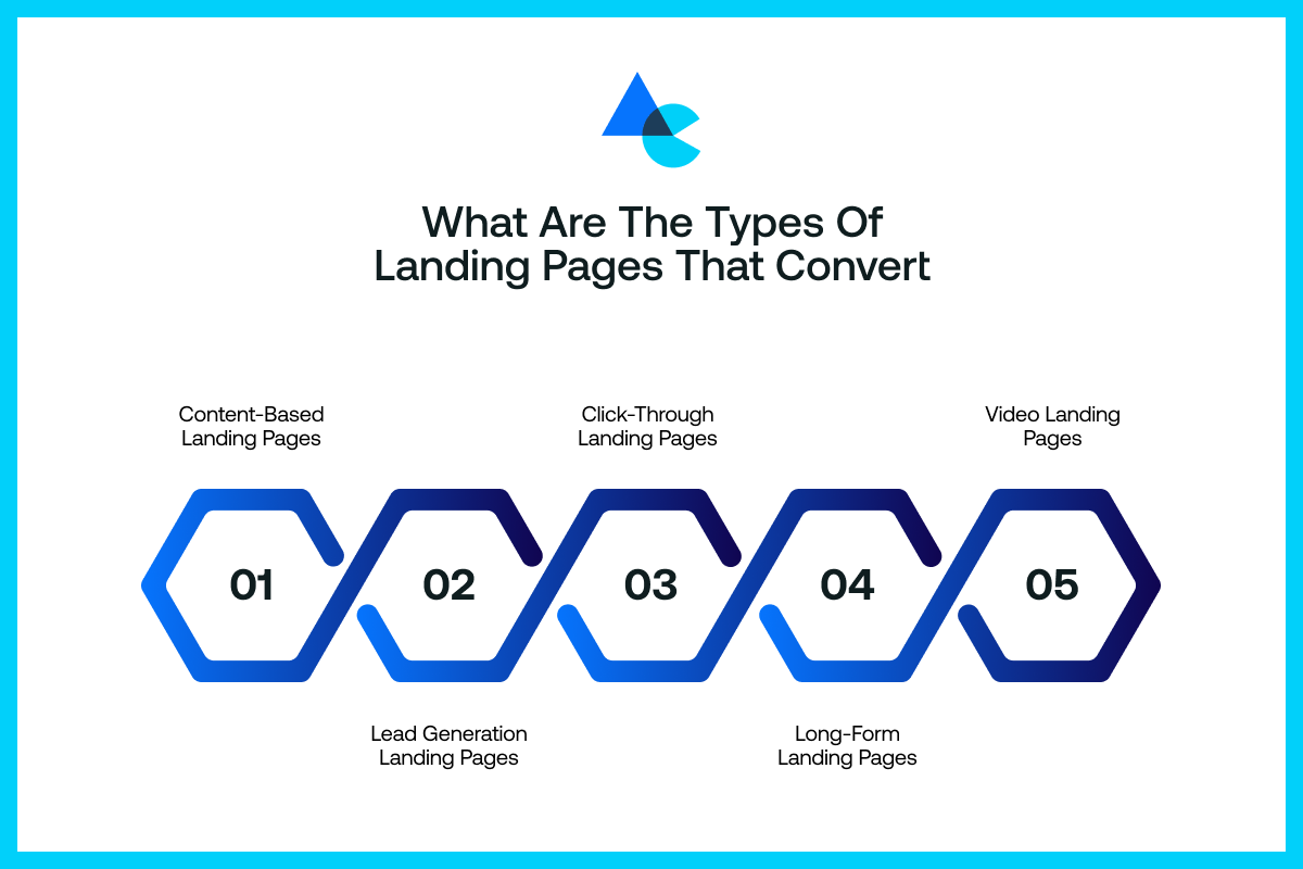 Types of Landing Pages that Convert
