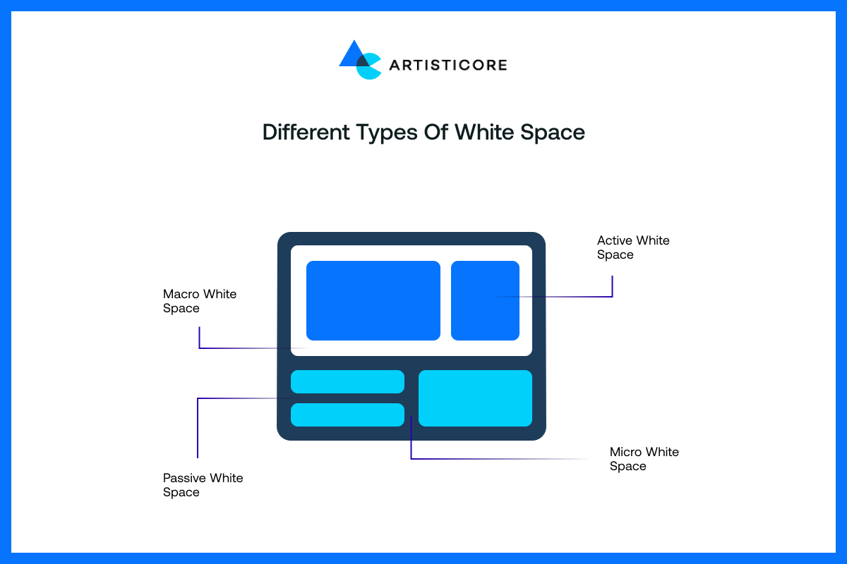 Types of White Space
