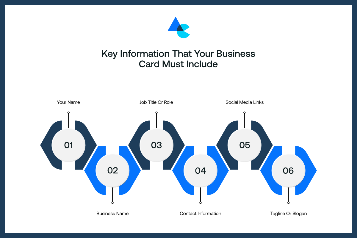 Key Information That Your Business Card Must Include