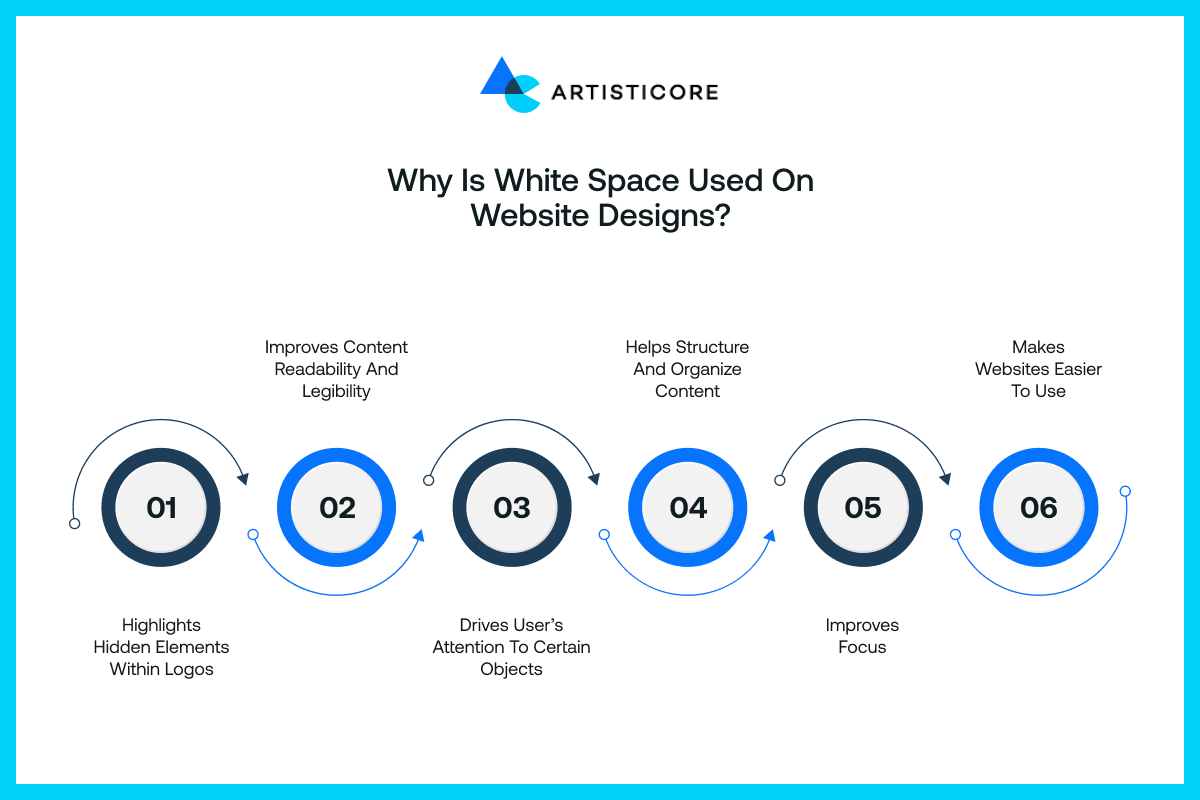 Why is White Space Used on Website Designs
