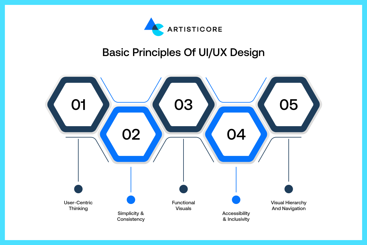 Principles of UI/UX Design
