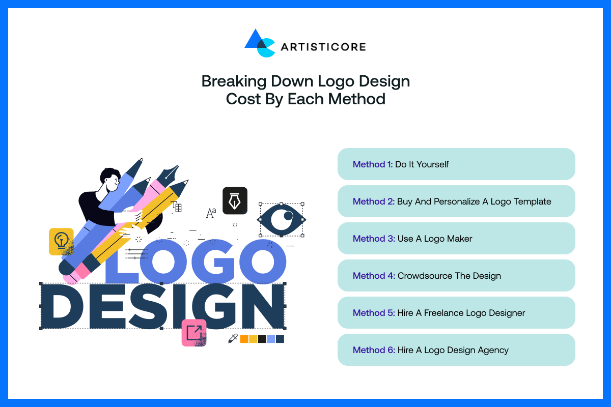 Breaking Down Logo Design Cost