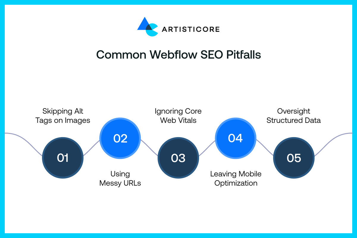 Webflow SEO Pitfalls