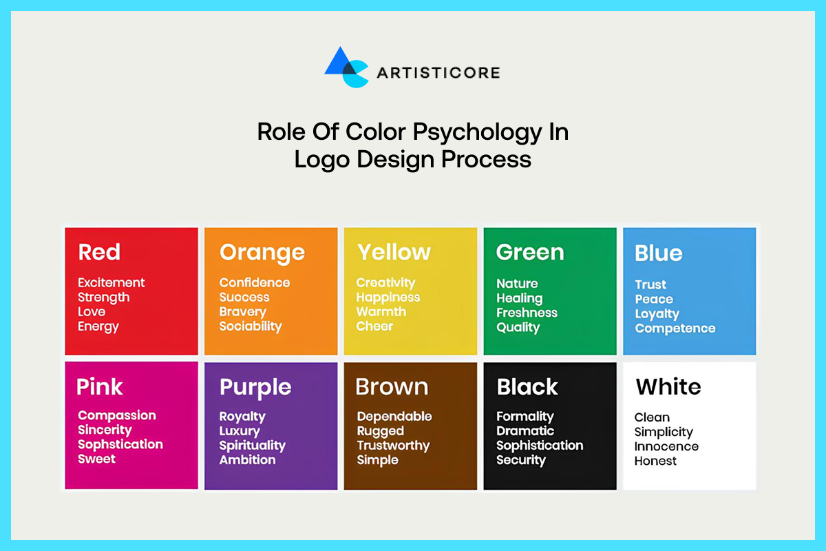 Importance of Color Psychology in Logo Design