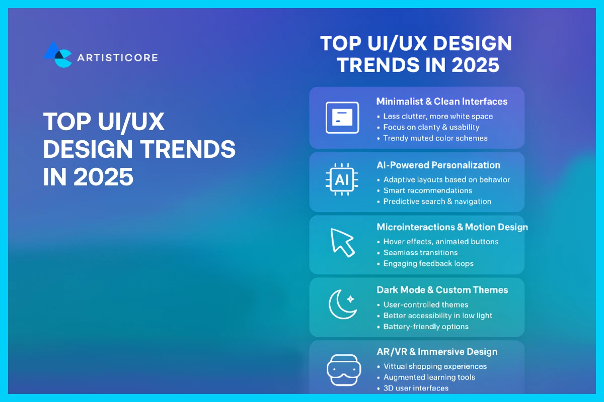Top UI/UX Design Trends in 2025
