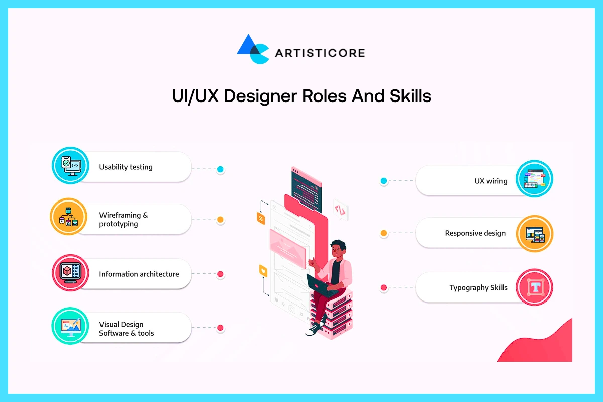 UI/UX Designer Responsibilities and Skills