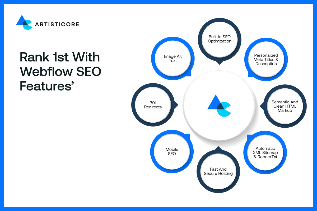 Webflow SEO Features That Help Websites Rank