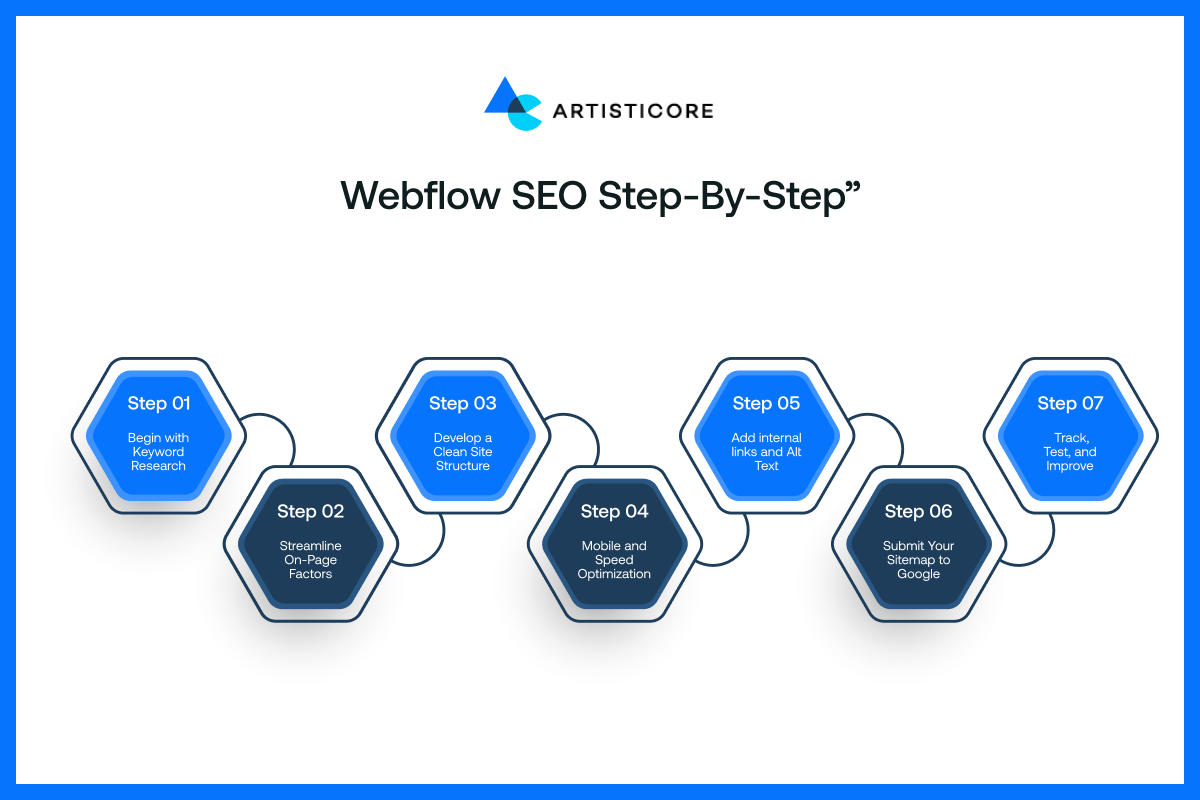Webflow SEO Step-by-Step