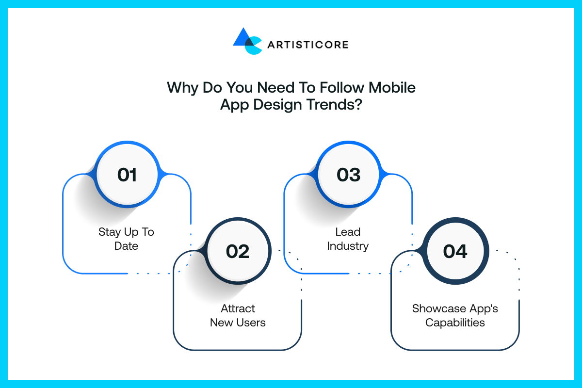 Mobile App Design Trends