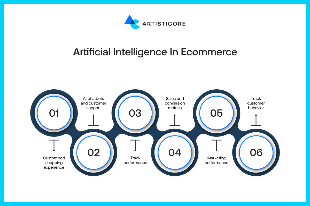 Use of Artificial Intelligence in Ecommerce