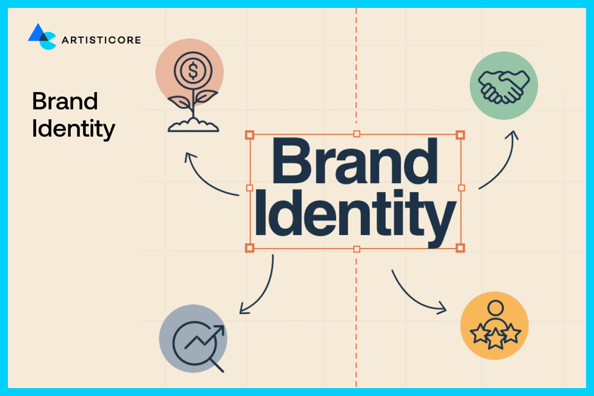 Brand Identity Designs