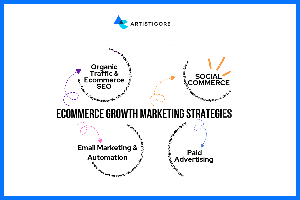Ecommerce Growth Marketing Strategies