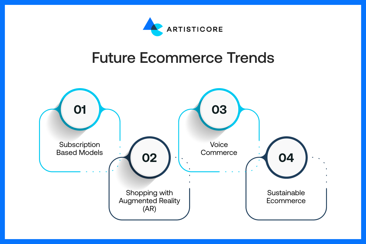 Future Ecommerce Trends