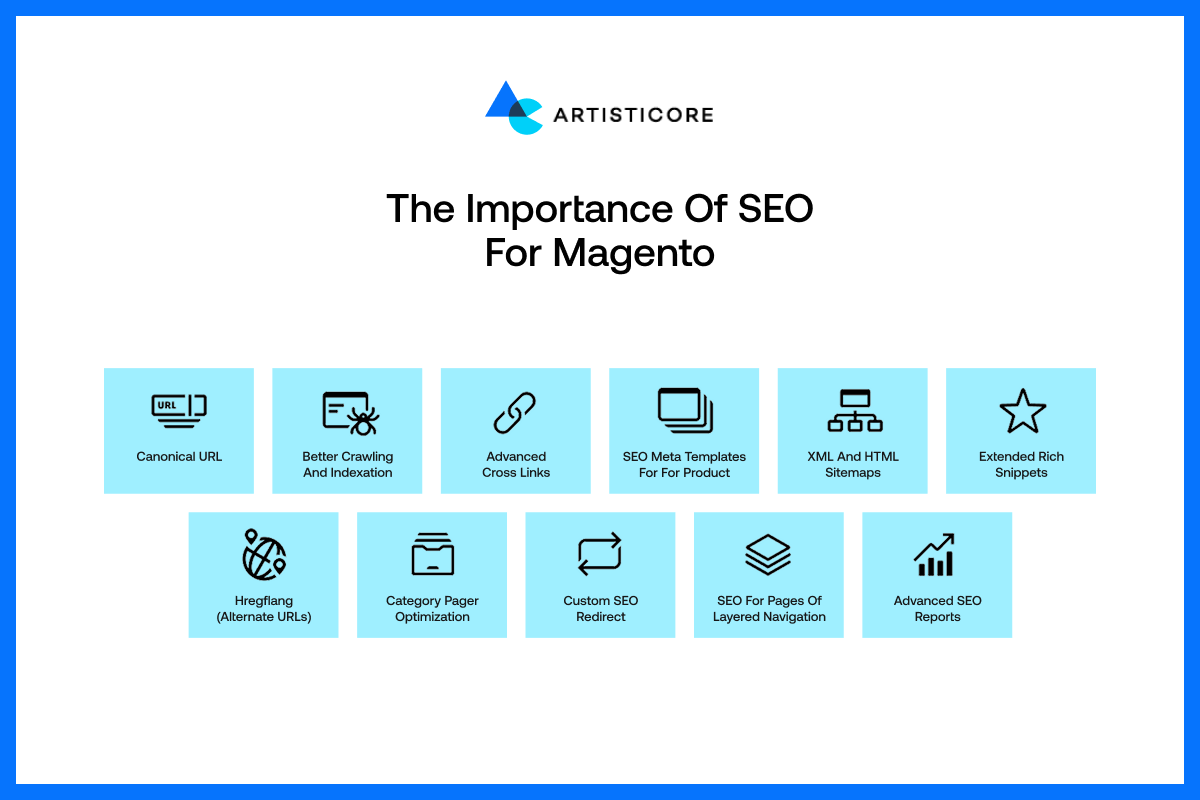 The Importance of SEO For Magento