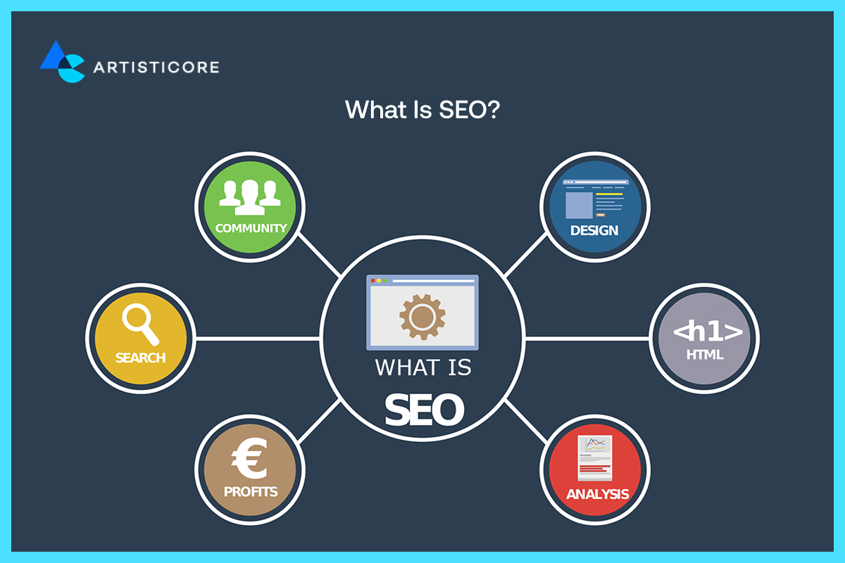 What is SEO?