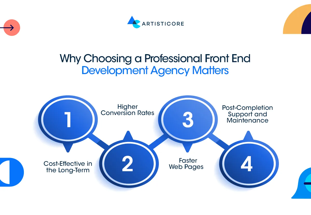 Why Choosing a Professional Front End Development Agency Matters