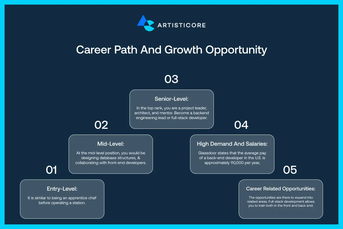 Career Path and Growth Opportunity