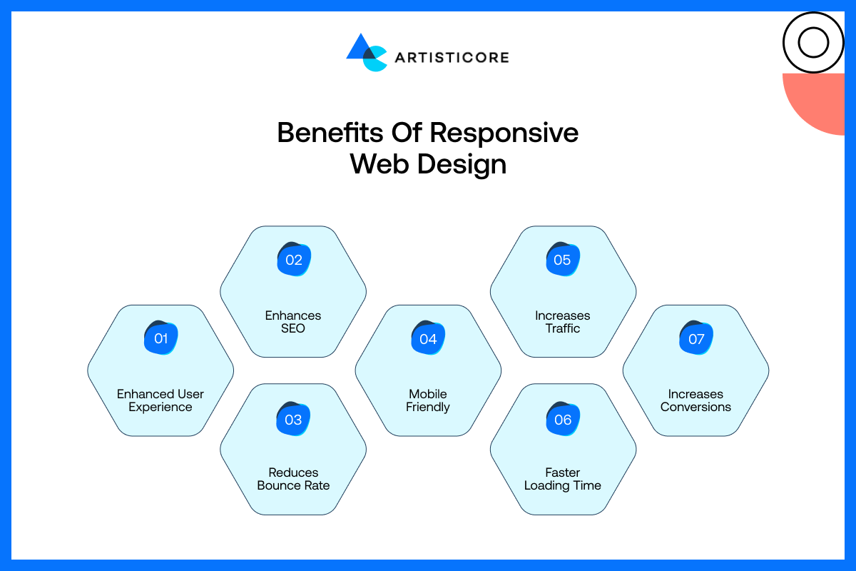 Benefits of Responsive Web Design