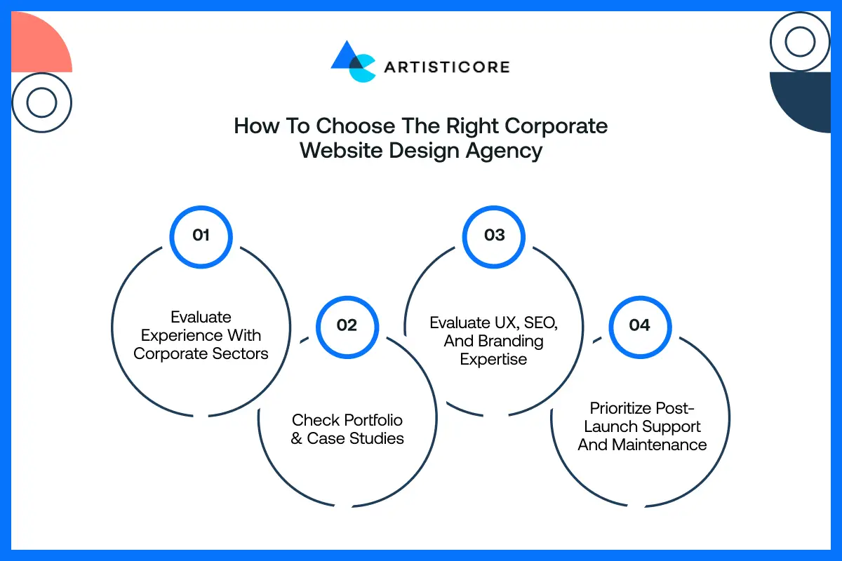 How to Choose the Right Corporate Website Design Agency