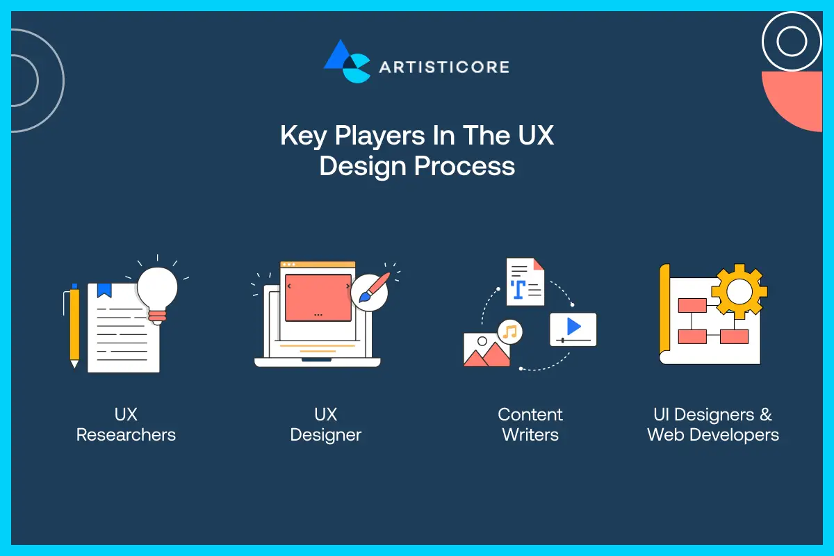 Key Players in the UX Design Process