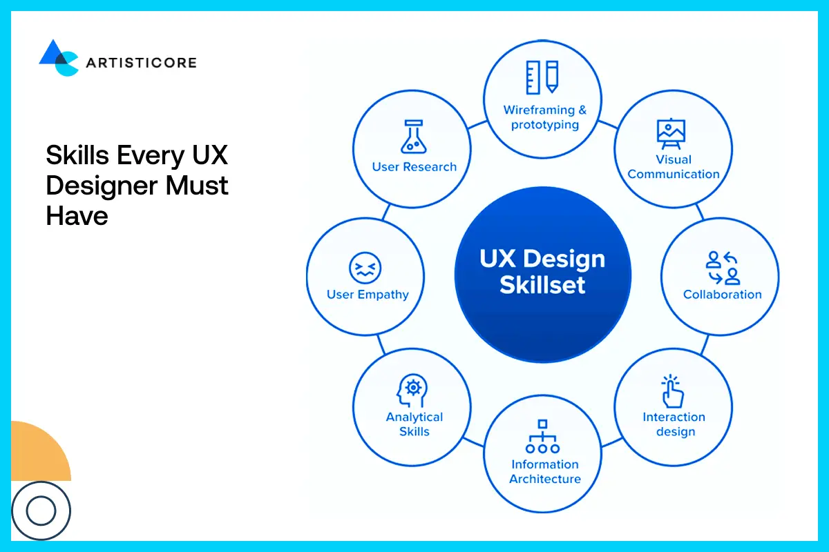 Skills Every UX Designer Must Have