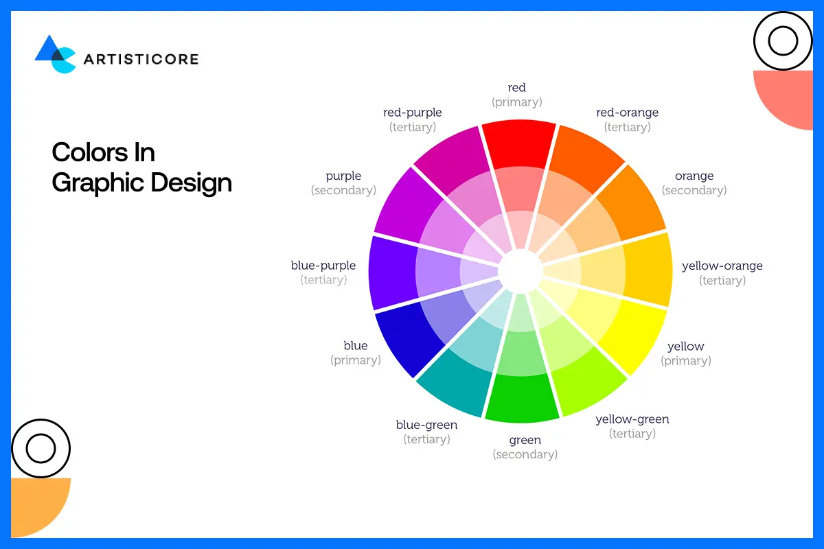 Colors in Graphic Design