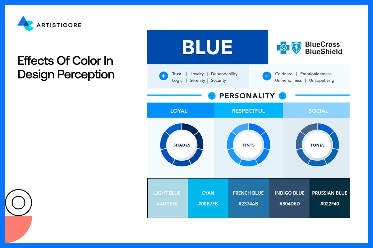 Effects of Color in Design Perception