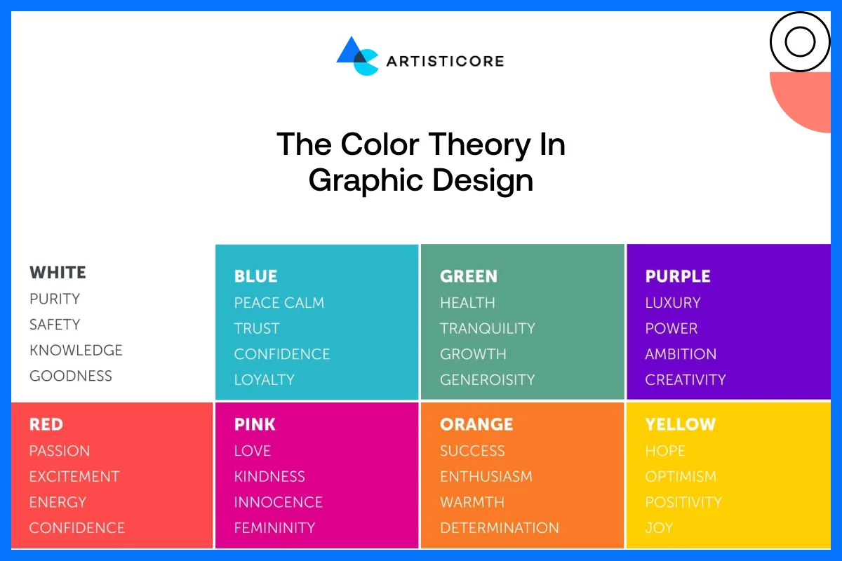 The Color Theory in Graphic Design