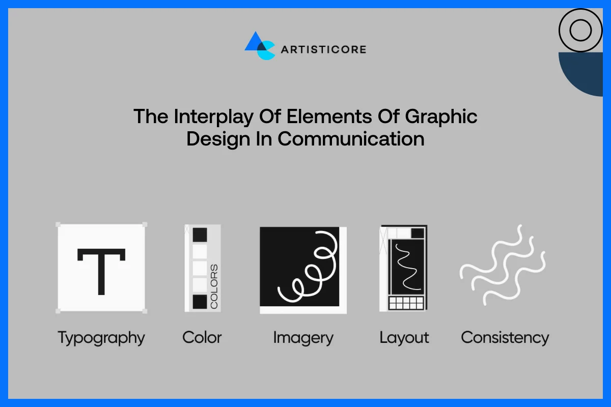 The Interplay of Elements of Graphic Design in Communication