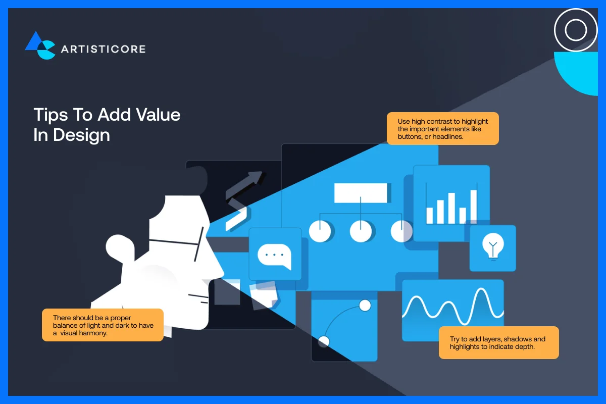 Tips to Add Value in Design