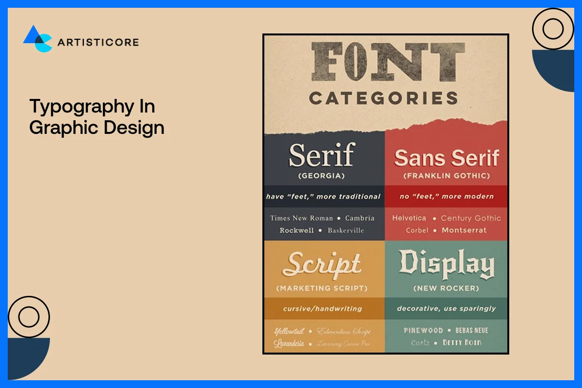 Typography in Graphic Design