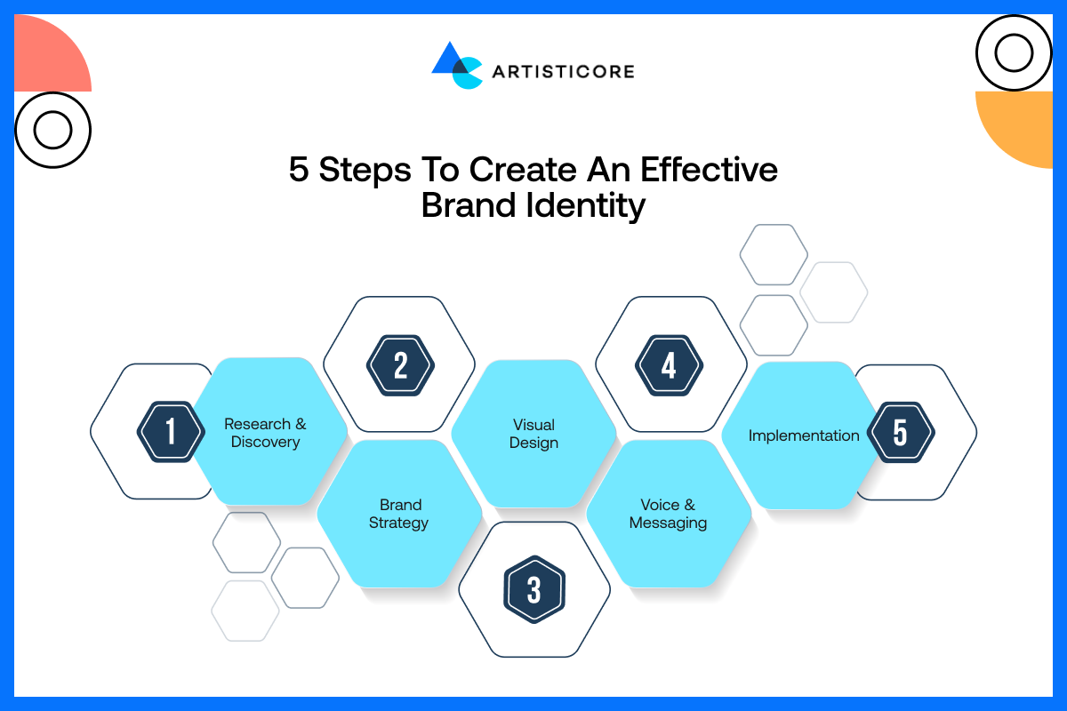 Creative Brand Identity Design Trends For Website in 2021